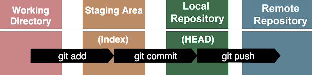 GitHub